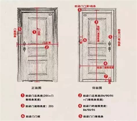 門的高度|【一般門高】門的大小你瞭解嗎？一般門高是多少？設。